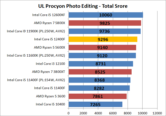 Intel Core i5 12400F_photo_2_ul-procyon_1