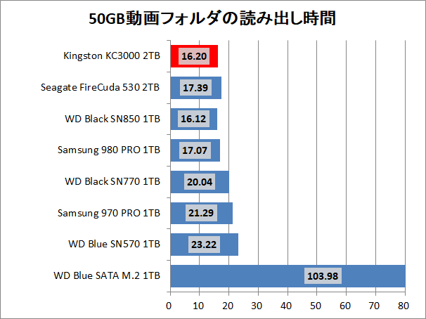 Kingston KC3000 2TB_copy_1_movie_read