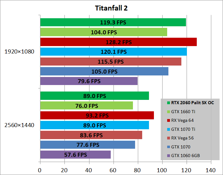 Palit GeForce RTX 2060 6GB StormX OC_game_tf2