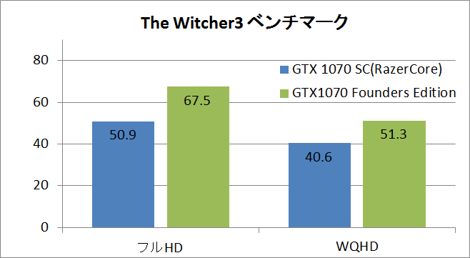 razercore_wit3