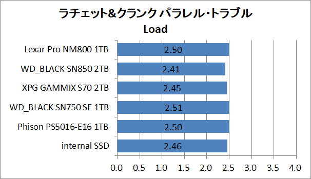 PS5-SSD-EX-Test_10_RaC_2_Lexar Professional NM800 1TB