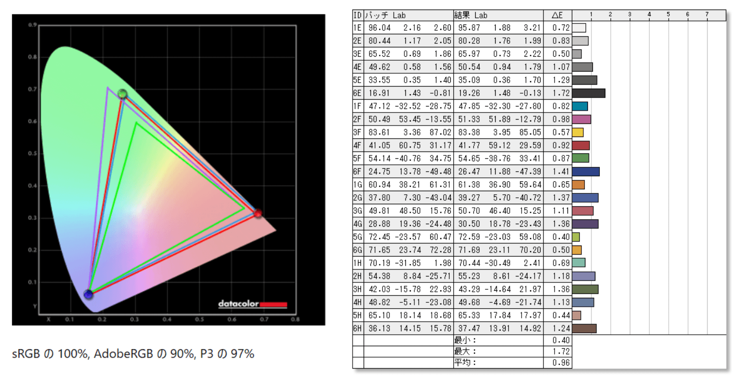LG 27GN950-B_color_perf_cc