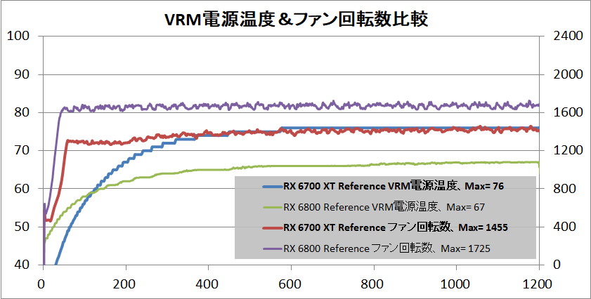 Radeon RX 6700 XT Reference_temp-vrm