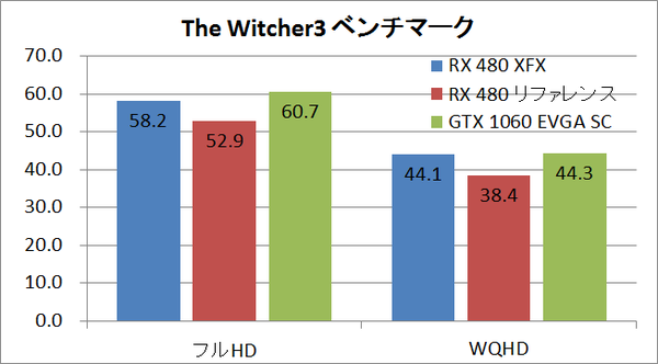 rx480xfx_wit3