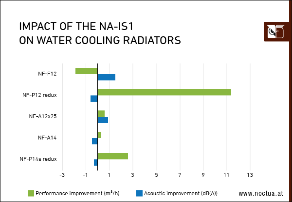 NA-IS1_water_cooling_radiators-border