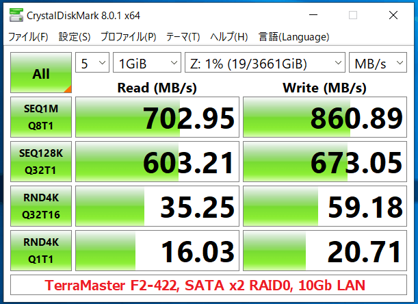 TerraMaster F2-422_SATA x2 RAID0_10Gb LAN