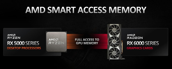 AMD Smart Access Memory_Platform Synergy