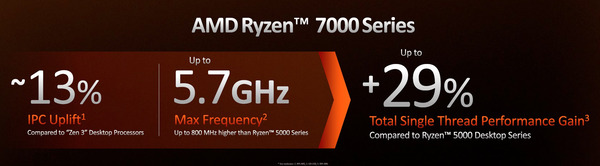 AMD Ryzen 7000_IPC_and_Single-Perf