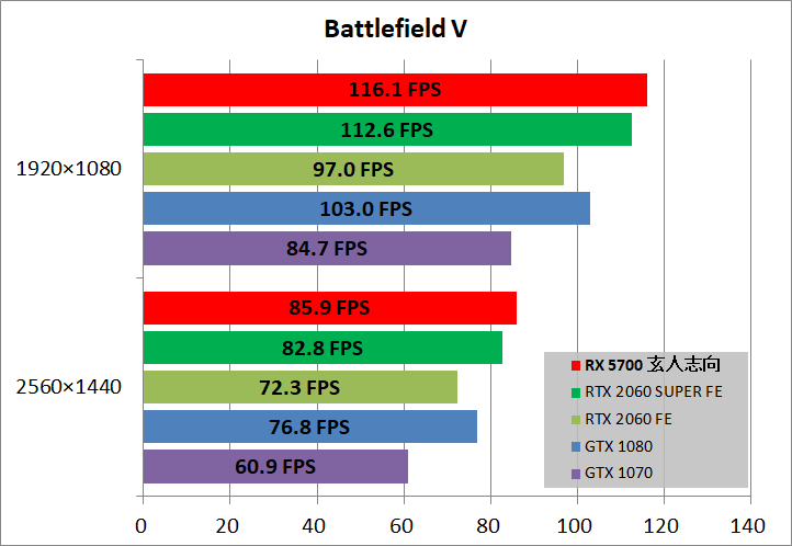 玄人志向 RD-RX5700-E8GB_DF_game_bfv