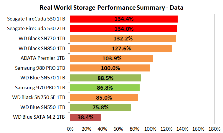 Seagate FireCuda 530 1TB_PCM10_4_Summary_Data