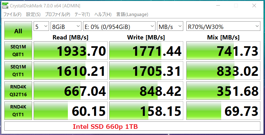 Intel SSD 660p 1TB_CDM7