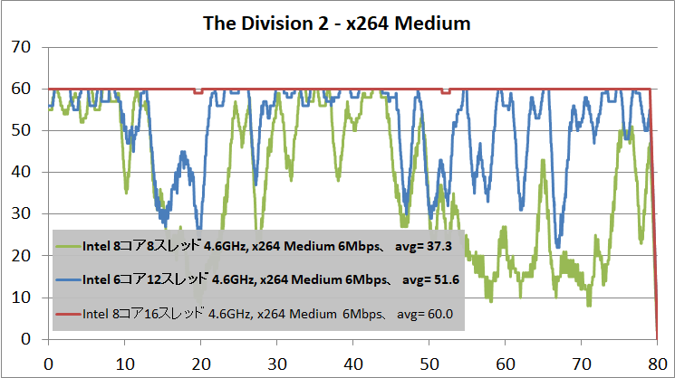 OBS_x264_Medium_Div2_2