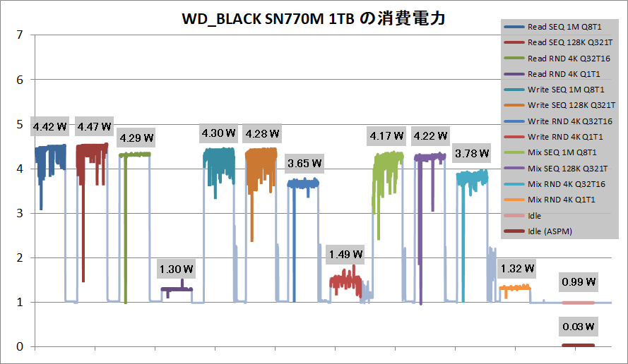 WD_BLACK SN770M 1TB_Power
