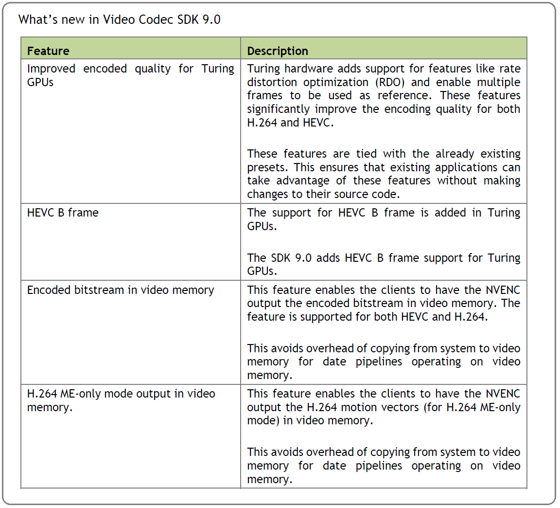 Video Codec SDK v9.0_What-New