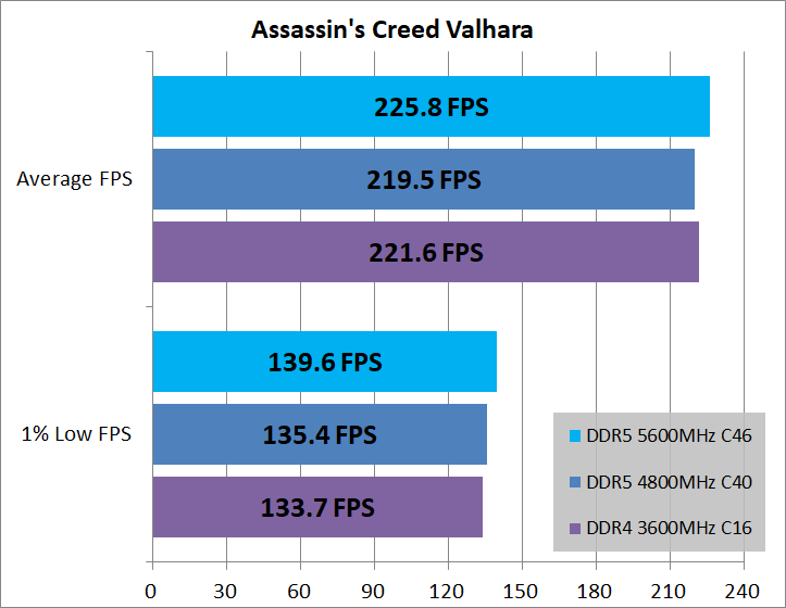 DDR5-vs-DDR4_game_2_1920_01_acv