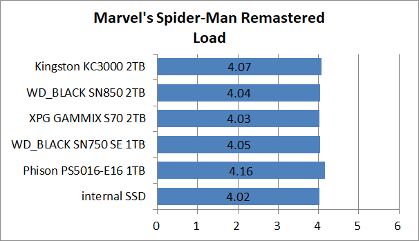 PS5-SSD-EX-Test_7_MSp_2_Kingston KC3000 2TB