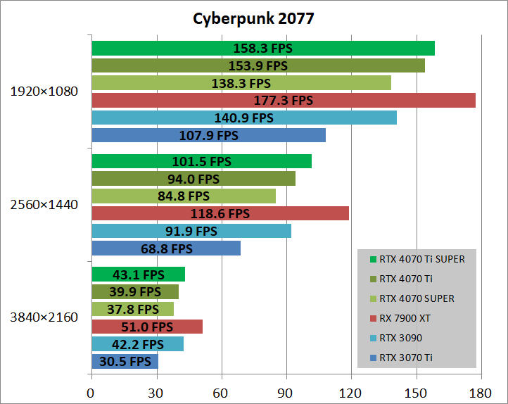 MSI GeForce RTX 4070 Ti SUPER 16G GAMING X SLIM_game_cyber
