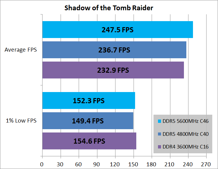 DDR5-vs-DDR4_game_2_1920_06_sottr