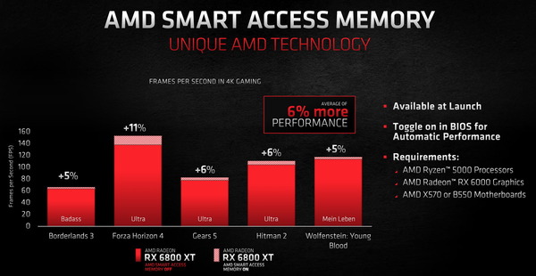 AMD Smart Access memory_peformance-gain