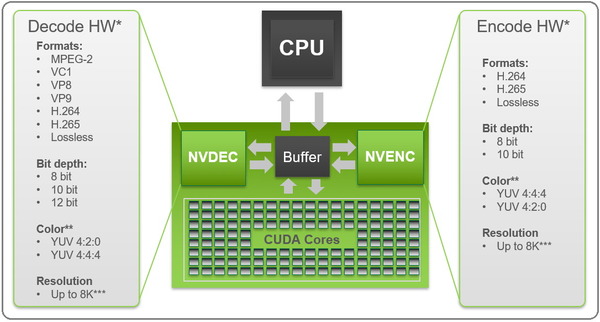 NVEnc_VCSDK