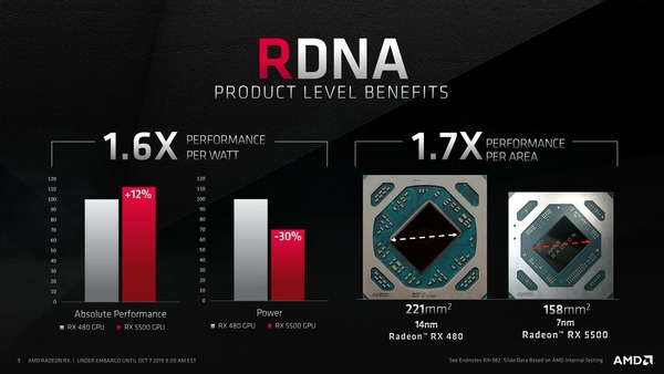 Radeon RX 5500_RDNA