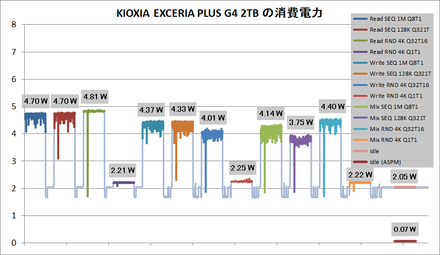 KIOXIA EXCERIA PLUS G4 2TB_Power