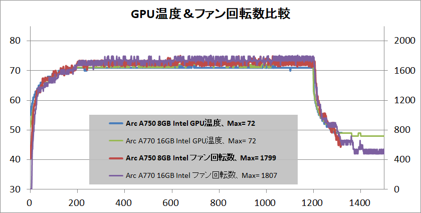 Intel Arc A750 8GB Limited Edition_temp_1