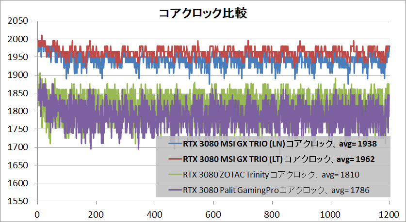 MSI GeForce RTX 3080 GAMING X TRIO 10G_clock