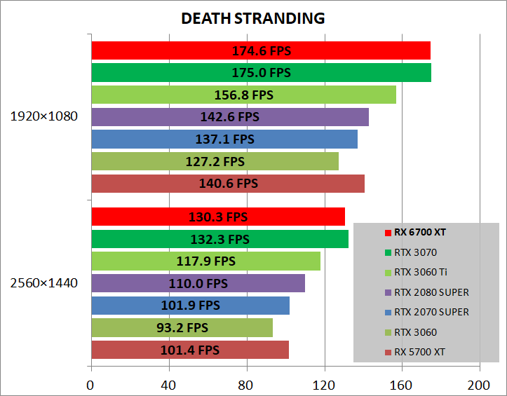 Radeon RX 6700 XT Reference_game_deathST