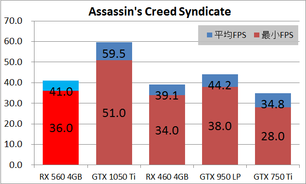 玄人志向 RD-RX560-E4GB_game_acs