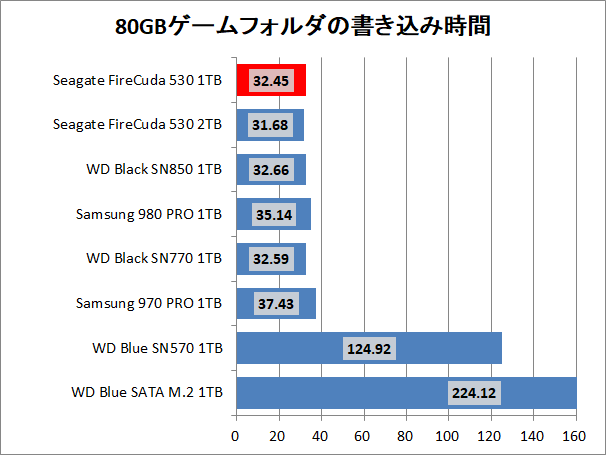 Seagate FireCuda 530 1TB_copy_4_game_write