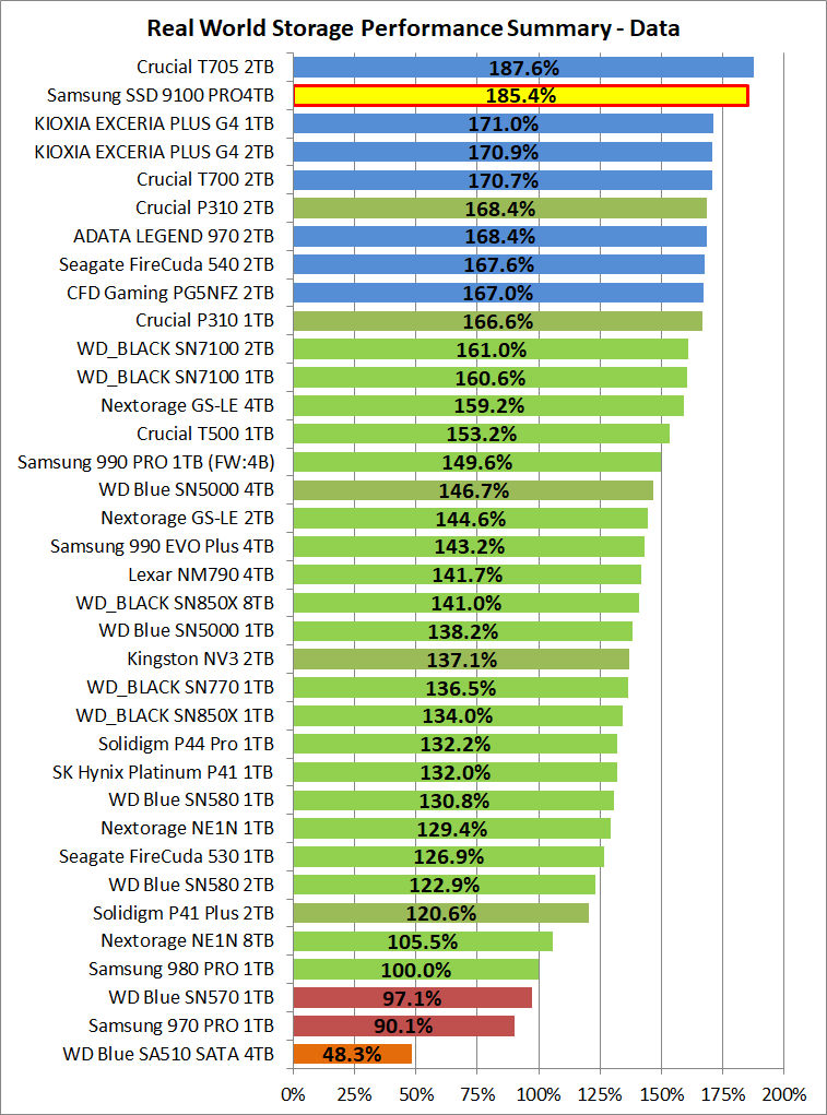 Samsung SSD 9100 PRO 4TB_PCM10_4_Summary_Data