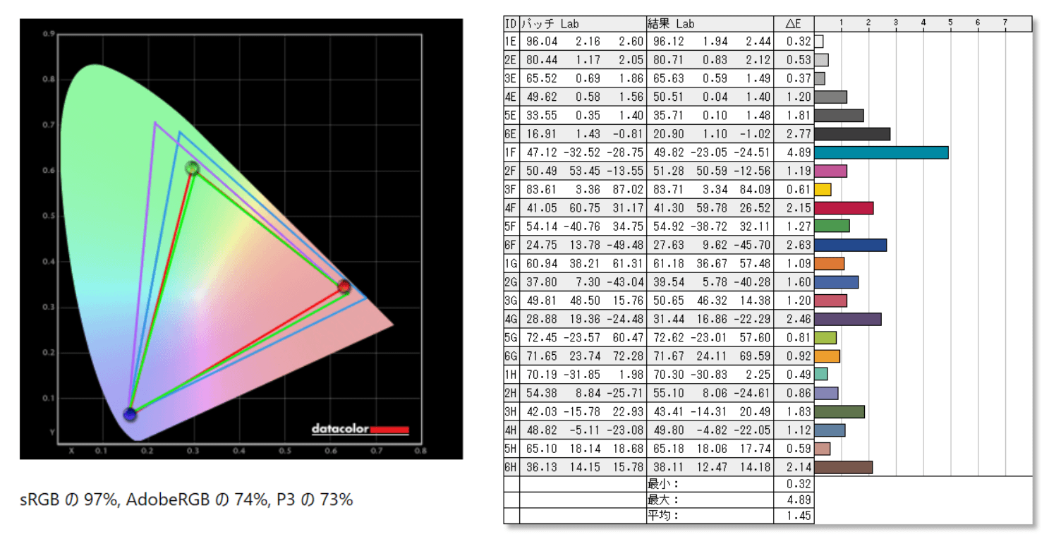 BenQ MOBIUZ EX2510S_color_perf_sRGB