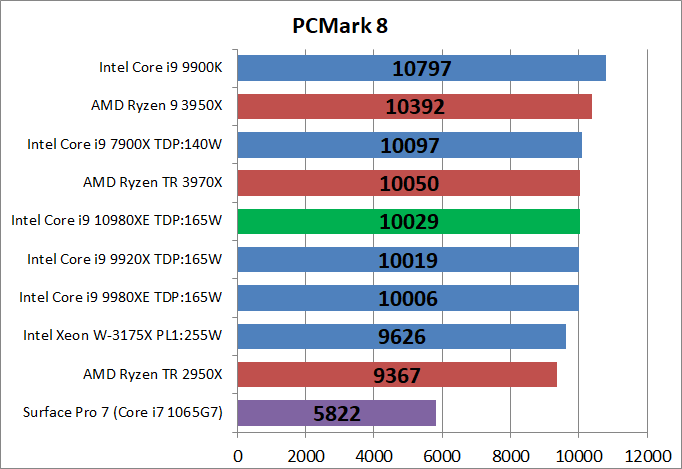 Intel Core i9 10980XE_bench_PCM8
