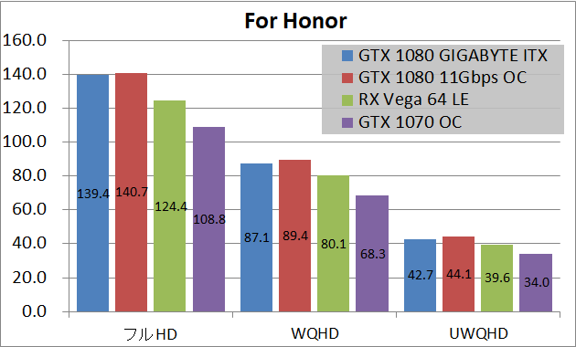 GIGABYTE GeForce GTX 1080 Mini ITX 8G_game_fh