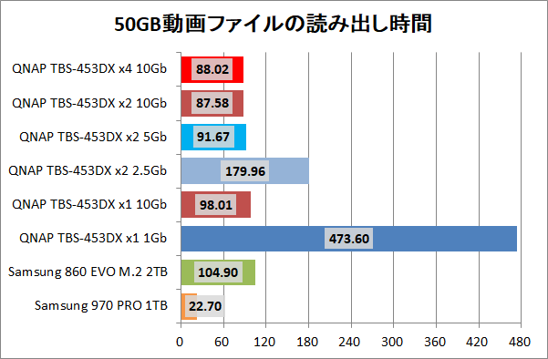 QNAP TBS-453DX_copy_movie_read