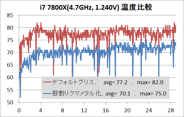 i7 7800X_delid_OC_temp
