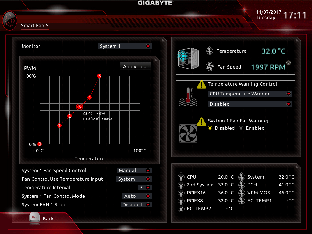 GIGABYTE X470 AORUS GAMING 7 WIFI_BIOS_Fan_2