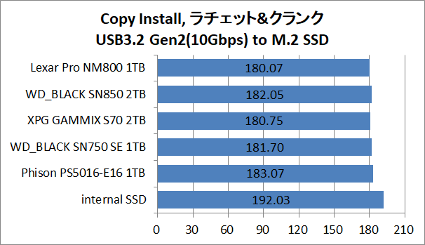 PS5-SSD-EX-Test_1_Copy-Install_Lexar Professional NM800 1TB