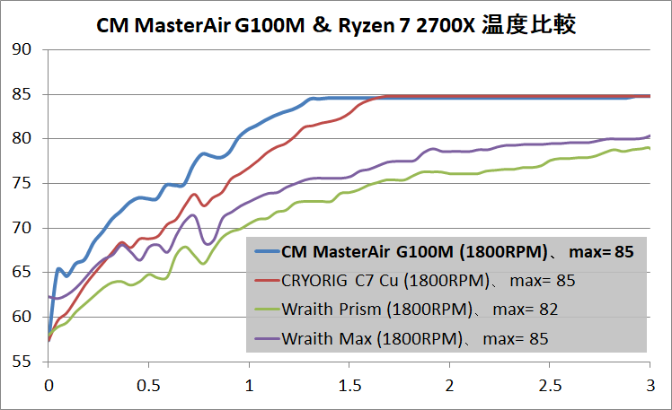 Cooler Master MasterAir G100M_temp_2