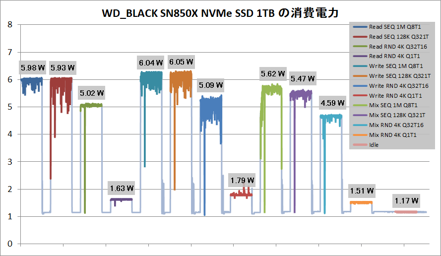 WD_BLACK SN850X NVMe SSD 1TB_Power