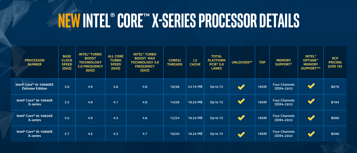 Intel Core-X 10th Gen_spec