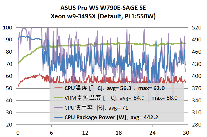 ASUS Pro WS W790E-SAGE SE_temp_2_3495X_500W_def_woMF_1
