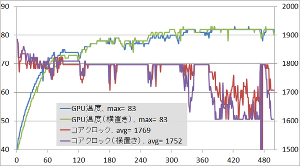 GALLERIA SG_gpu_temp_vh