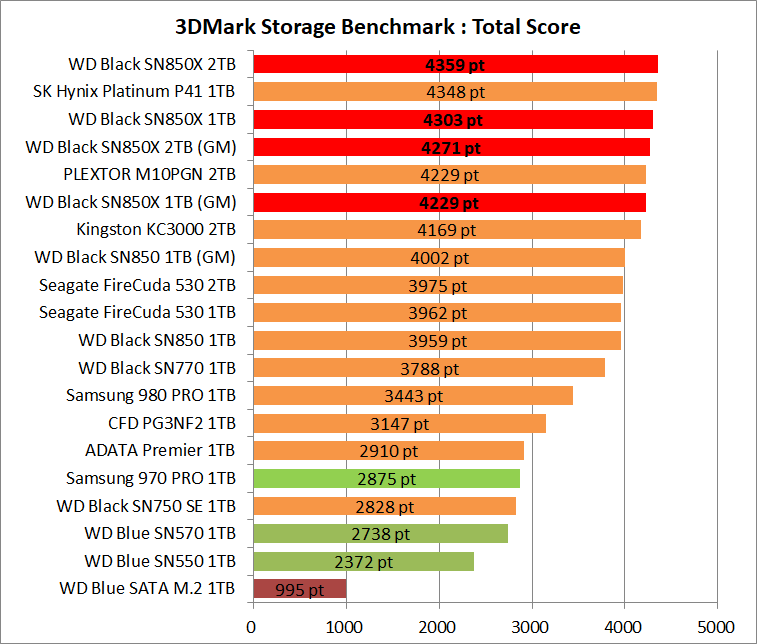 WD_BLACK SN850X NVMe SSD 1TB_3DM-SB_1
