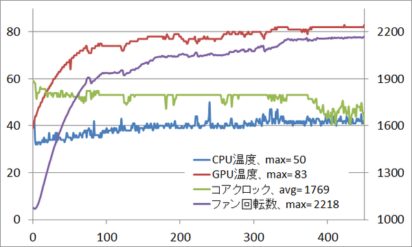 GALLERIA SG_gpu_temp