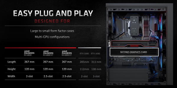 AMD Radeon RX 6000 Series_size