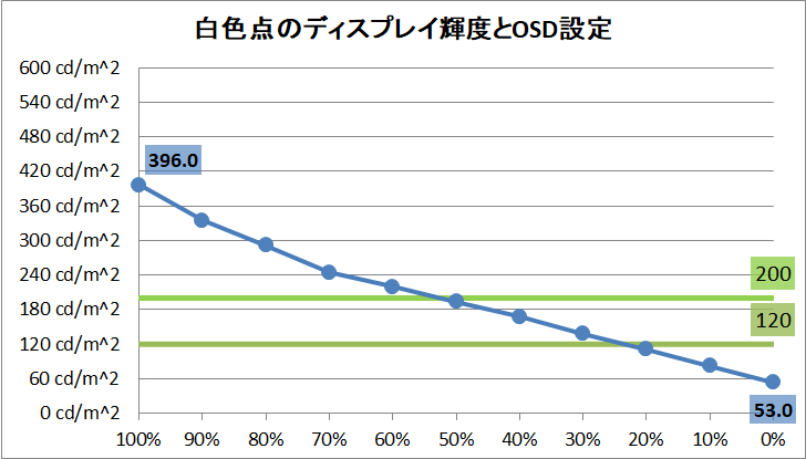 JAPANNEXT JN-315IPS144UHDR_brightness