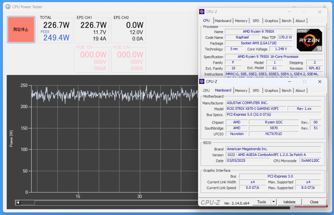 ASUS ROG STRIX X870-I GAMING WIFI_7950X_stress_Power
