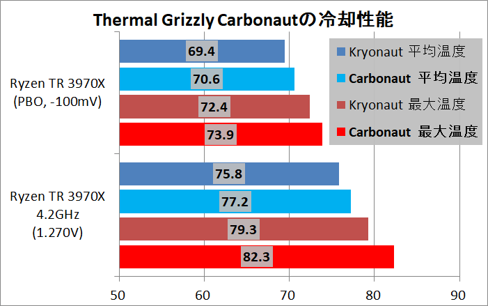Thermal Grizzly Carbonaut_Ryzen Threadripper 3970X_cp